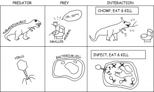 Predator prey comic